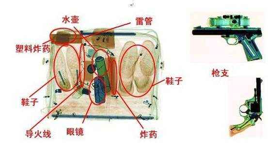 槍過x光安檢機(jī)的成像